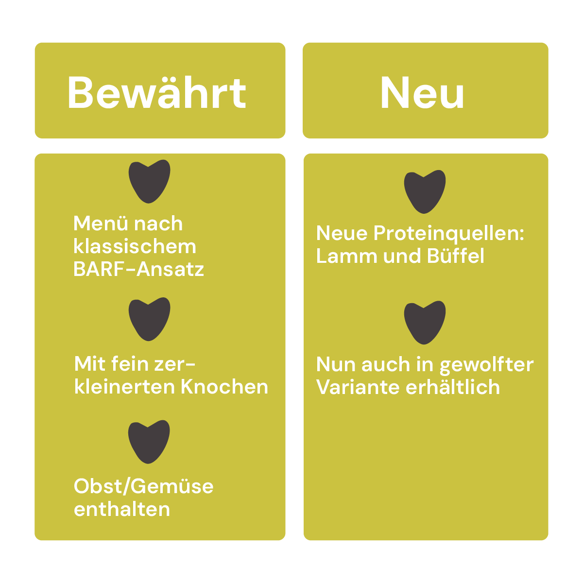 Vollwertmenü Plus Rind gewolft