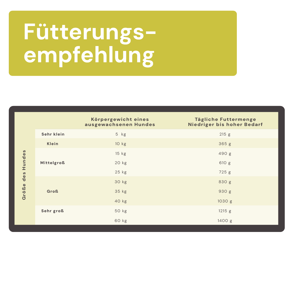 Vollwertmenü Plus Lamm stückig