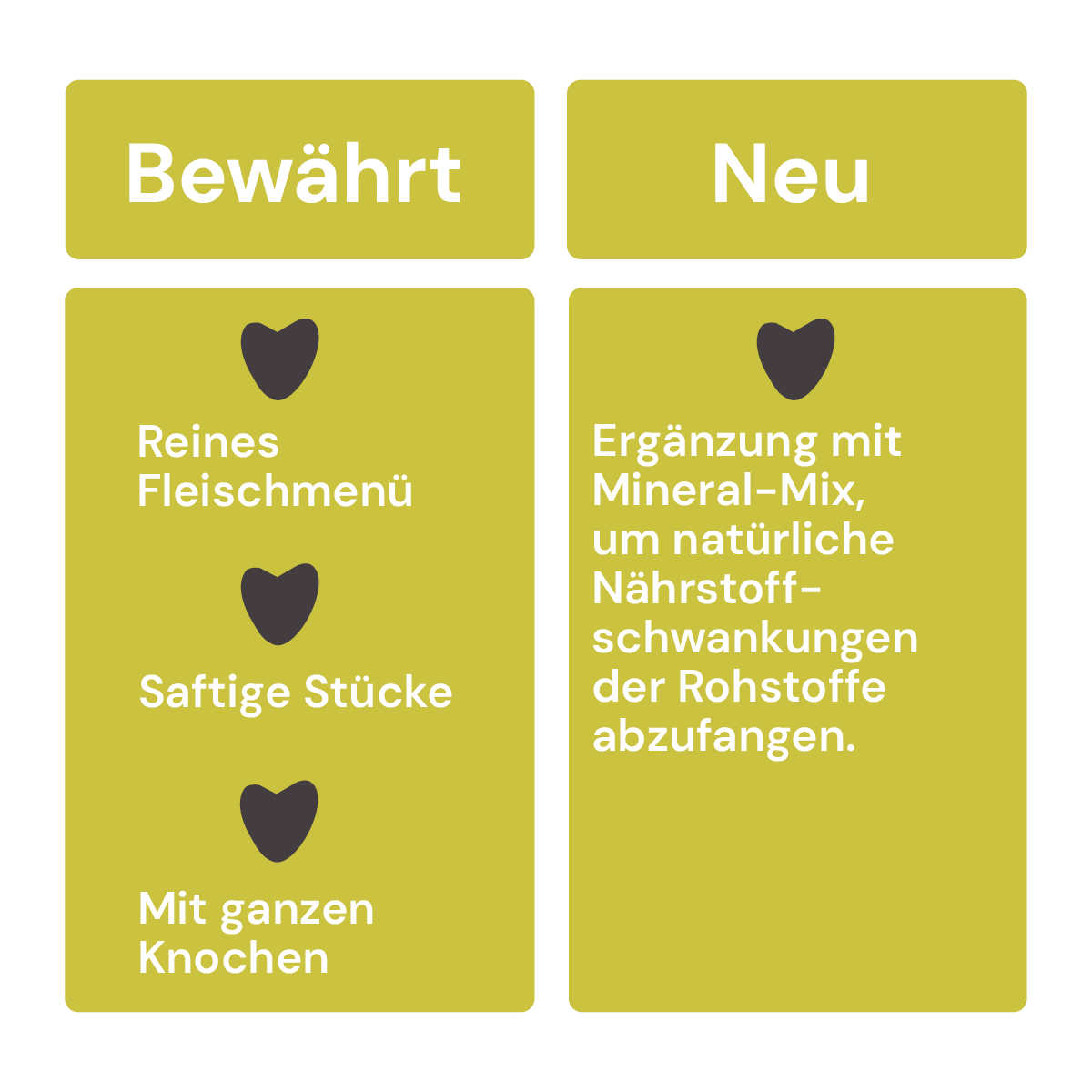 Vollwertmenü Lamm 