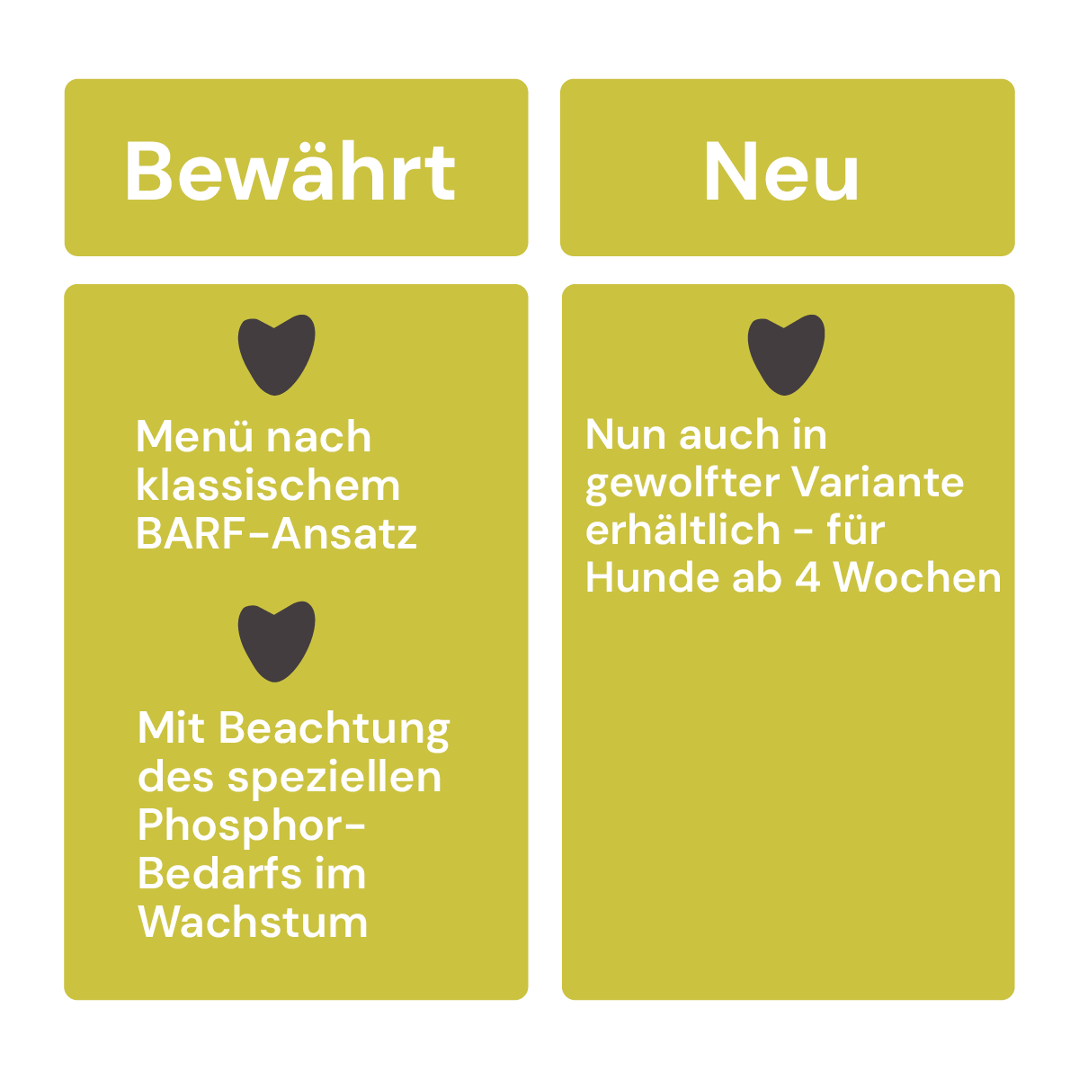 Vergleich Alt vs. Neu: Graf BARF Juniormenü Hähnchen stückig
