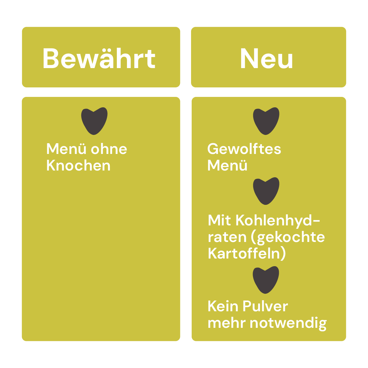 Eigenschaften Graf BARF Sensitivmenü Hähnchen